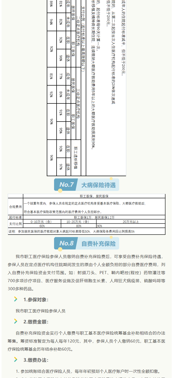 來了！2022年啟東市醫保政策權威解讀_6_1.png
