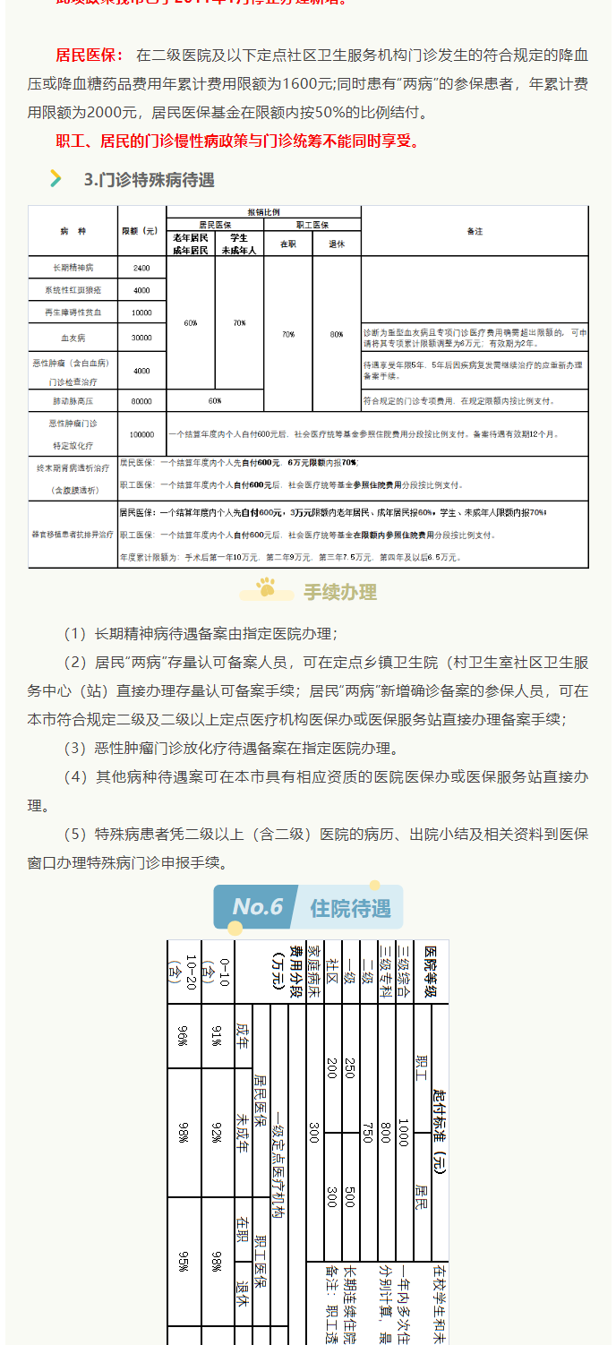 來了！2022年啟東市醫保政策權威解讀_5_1.png