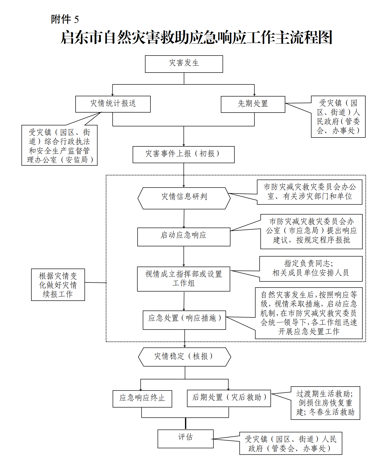 啟政辦函[2025]2號_01.png
