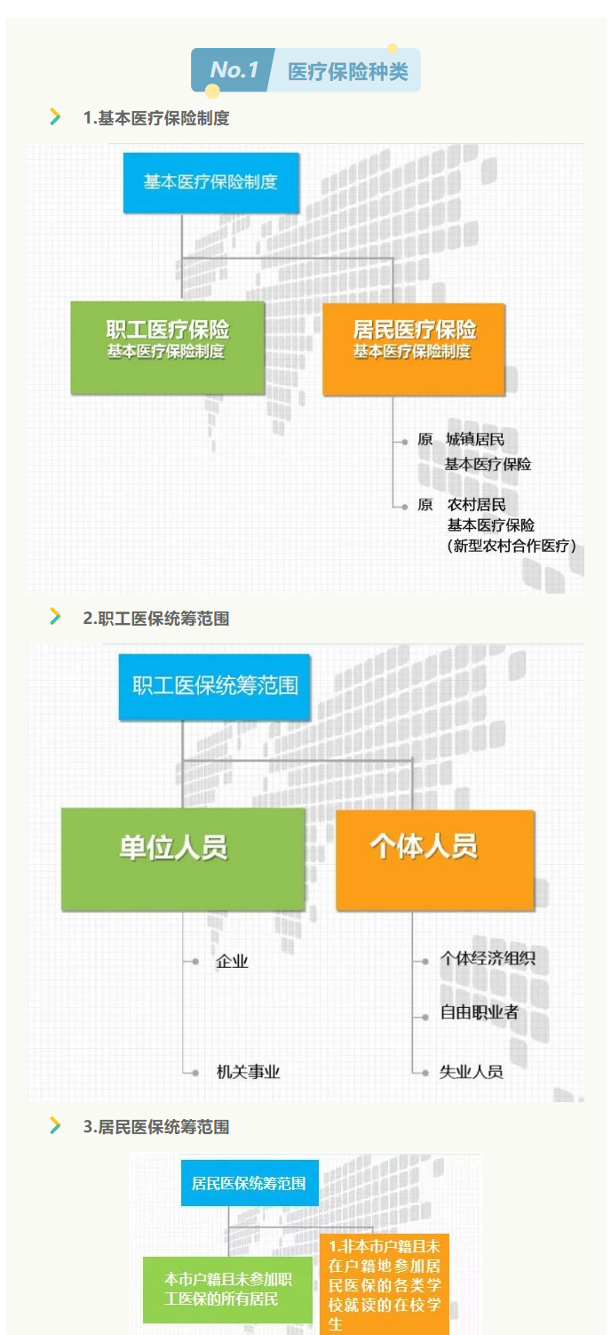 來了！2022年啟東市醫保政策權威解讀_1_1.png